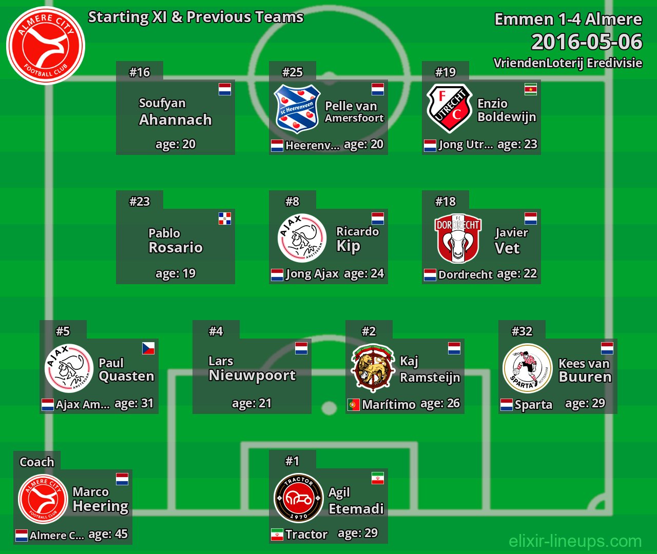Almere Starting XI & Previous Teams 2016-05-06