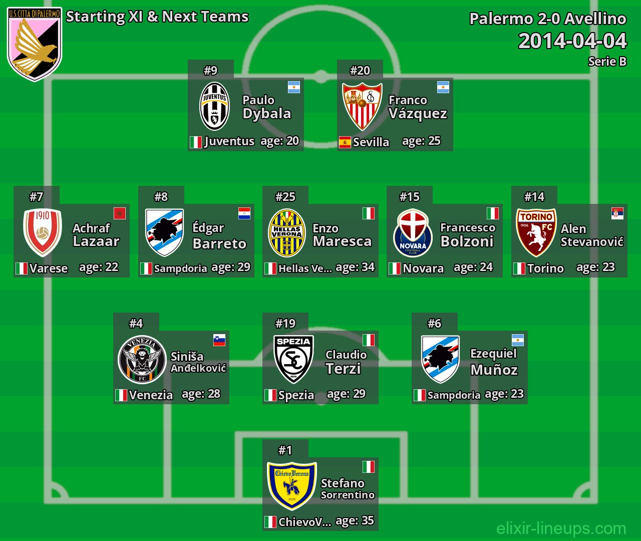 Palermo Starting XI & Next Teams 2014-04-04