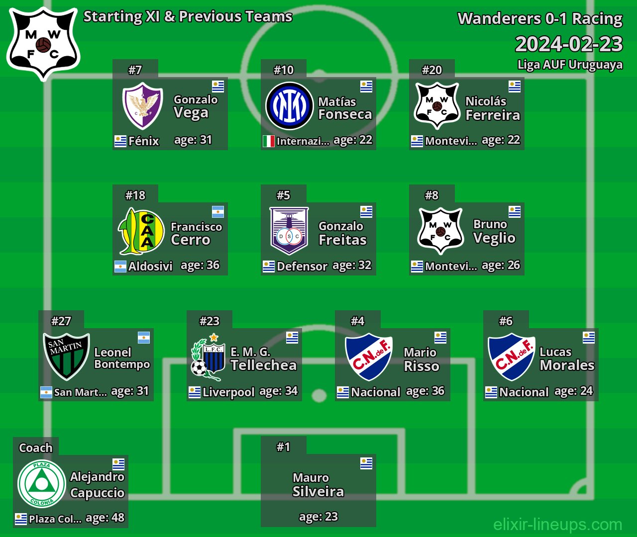 Wanderers Starting XI & Previous Teams 2024-02-23