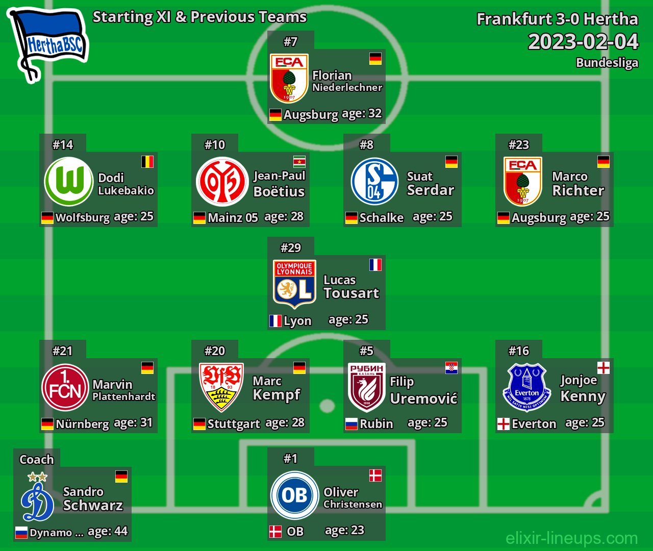 Hertha Starting XI & Previous Teams 2023-02-04