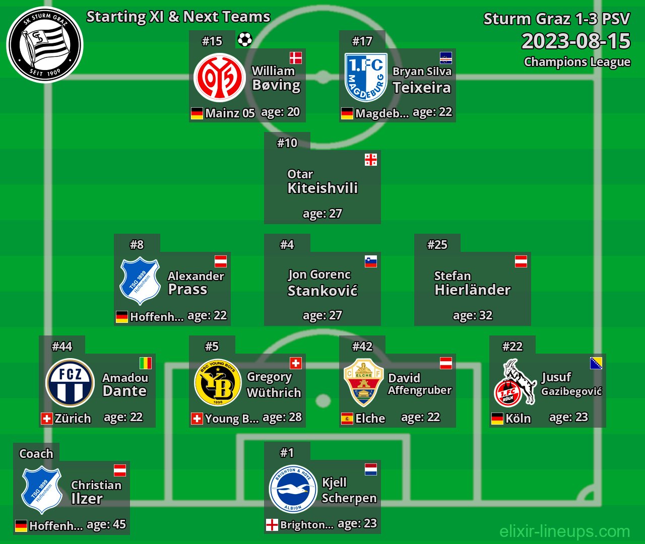 Sturm Graz Starting XI & Next Teams 2023-08-15