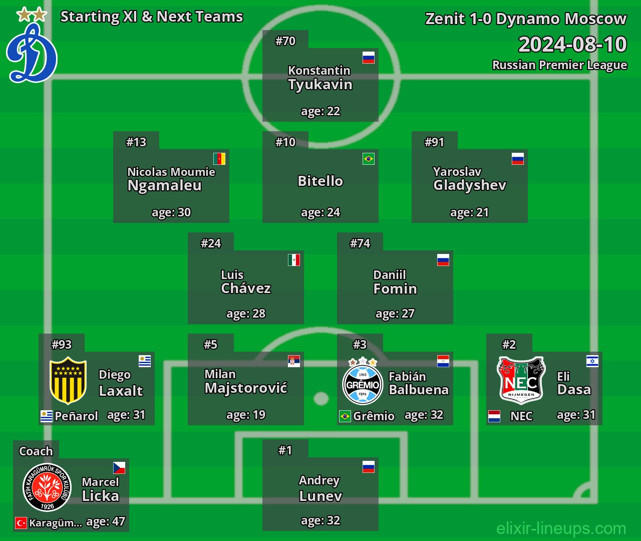 Dynamo Moscow Starting XI & Next Teams 2024-08-10