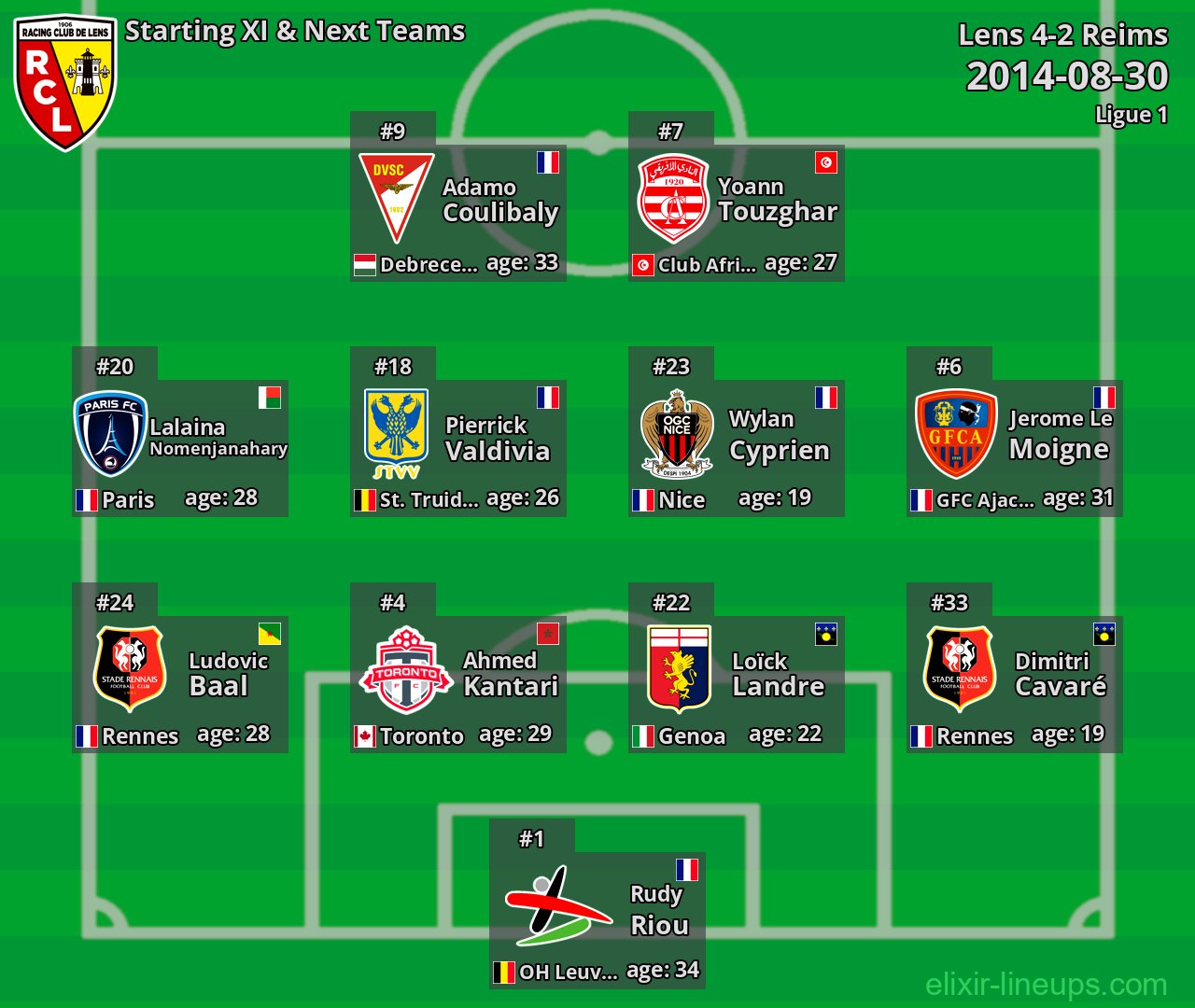 Lens Starting XI & Next Teams 2014-08-30