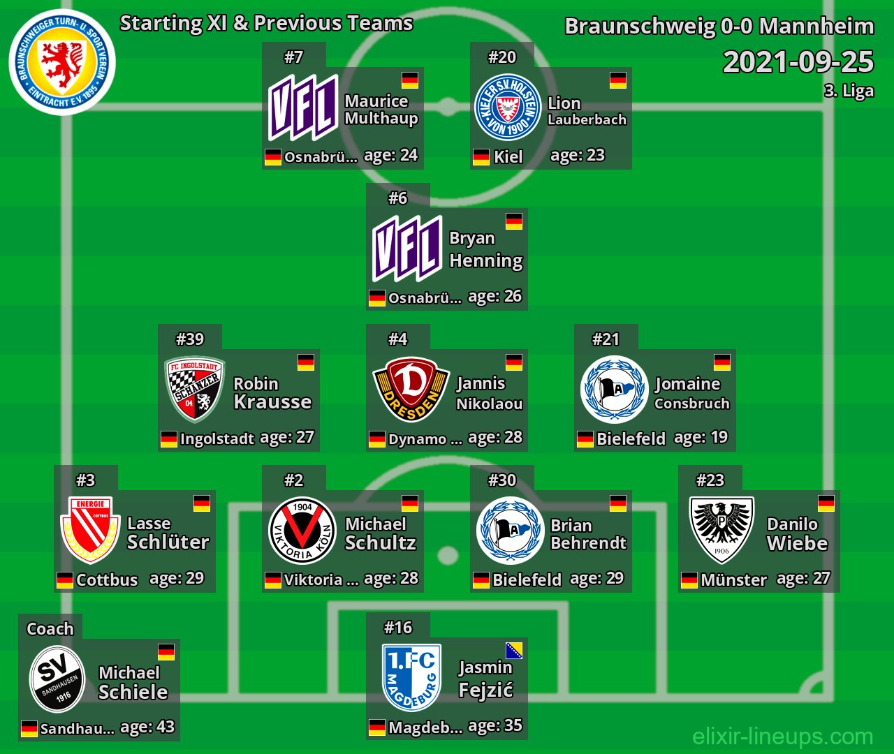 Braunschweig Starting XI & Previous Teams 2021-09-25