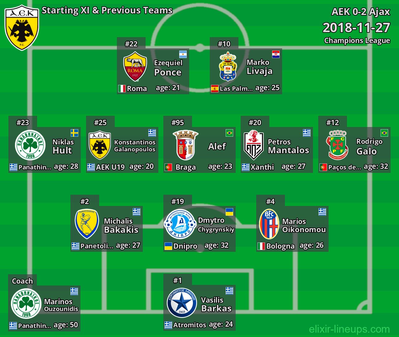 AEK Starting XI & Previous Teams 2018-11-27