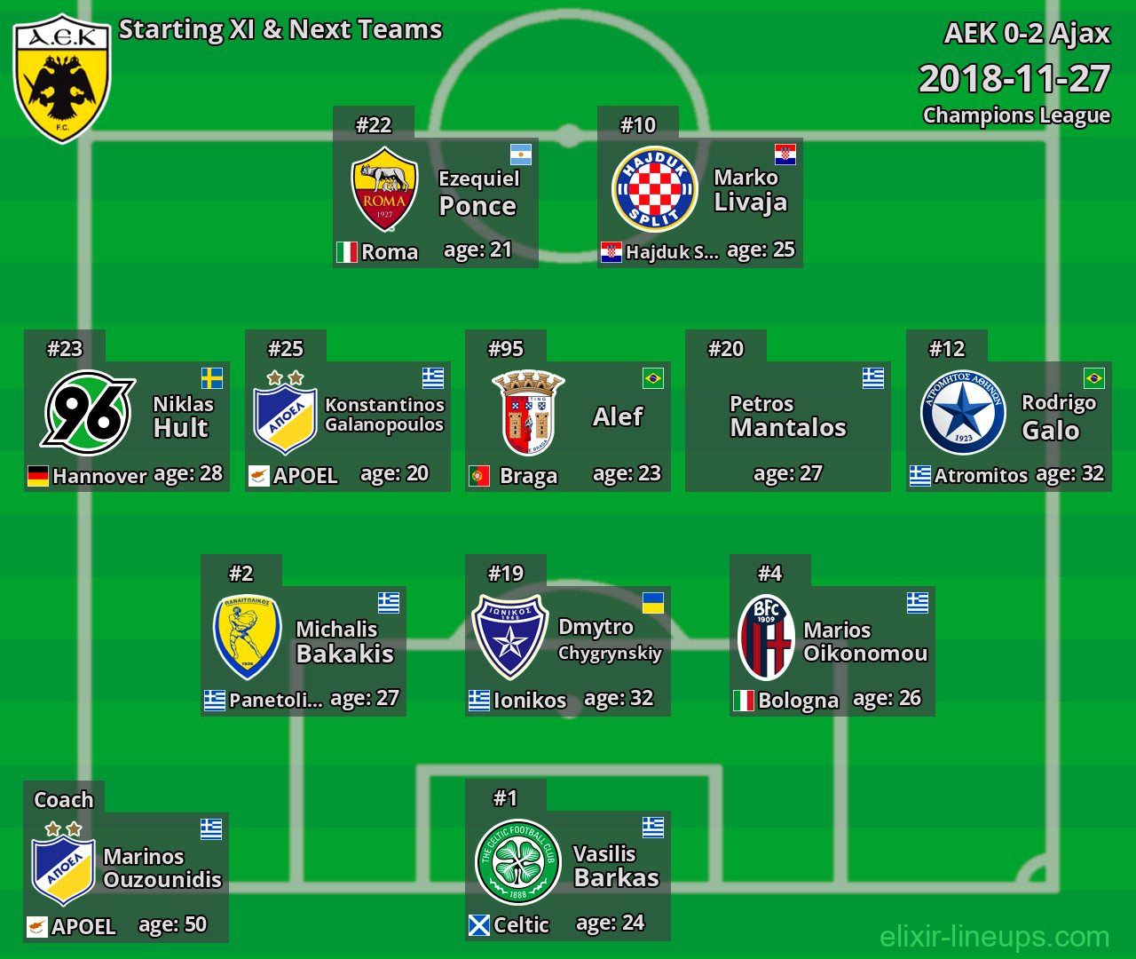 AEK Starting XI & Next Teams 2018-11-27
