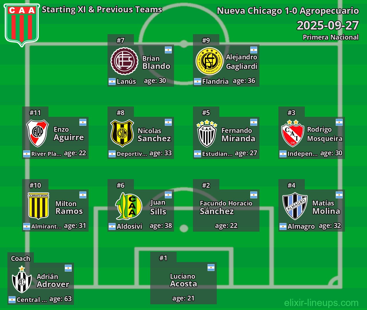 Agropecuario Starting XI & Previous Teams 2025-09-27