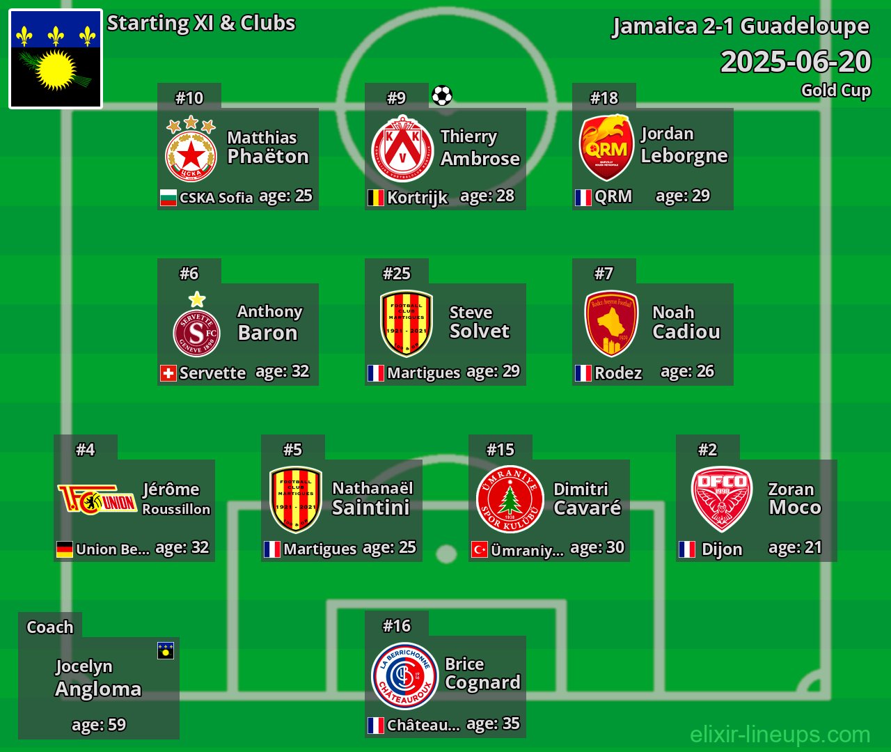 Guadeloupe Starting XI 2025-06-20