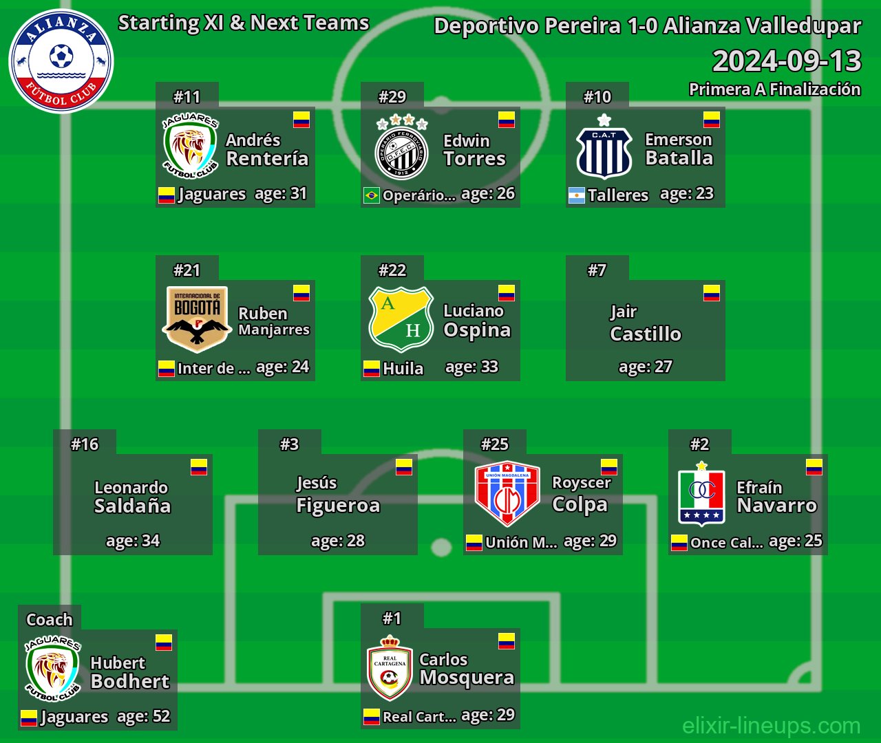 Alianza Valledupar Starting XI & Next Teams 2024-09-13