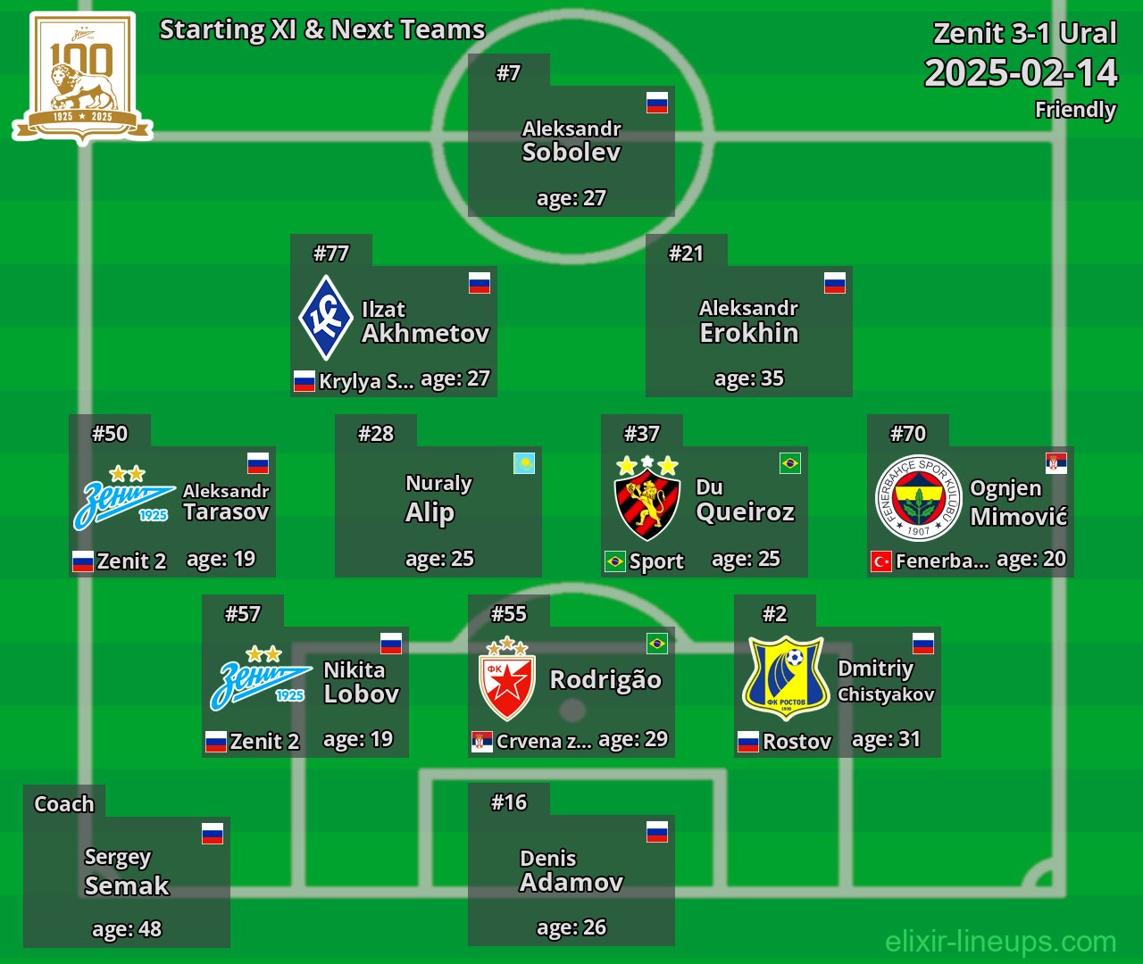 Zenit Starting XI & Next Teams 2025-02-14