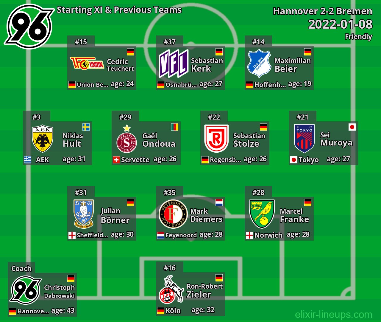 Hannover Starting XI & Previous Teams 2022-01-08