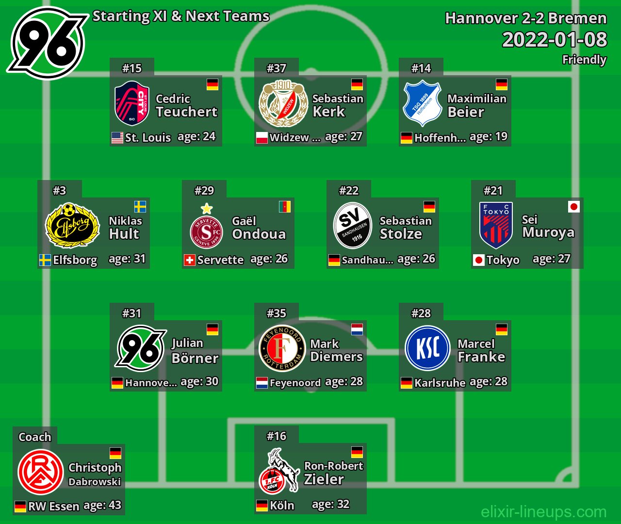 Hannover Starting XI & Next Teams 2022-01-08