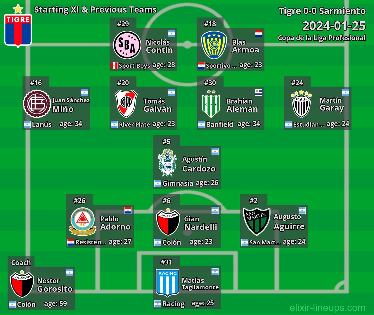 Tigre Starting XI & Previous Teams 2024-01-25