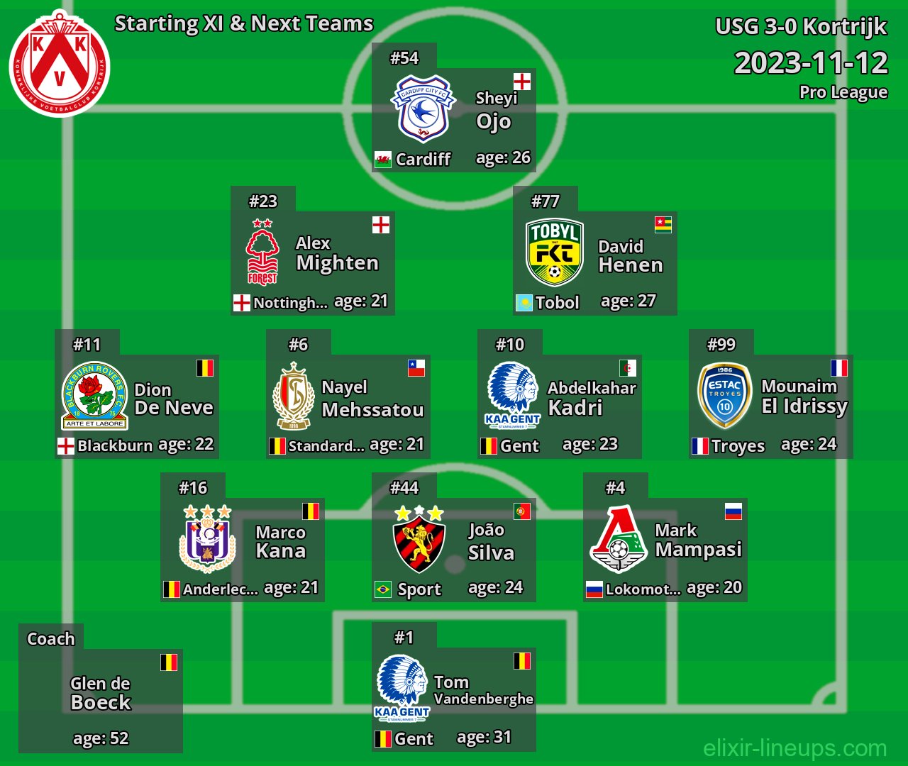 Kortrijk Starting XI & Next Teams 2023-11-12