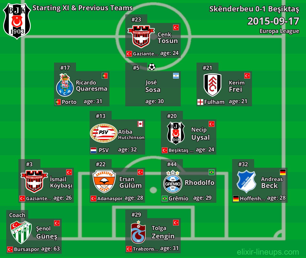 Beşiktaş Starting XI & Previous Teams 2015-09-17