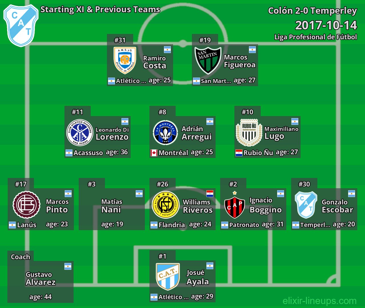 Temperley Starting XI & Previous Teams 2017-10-14