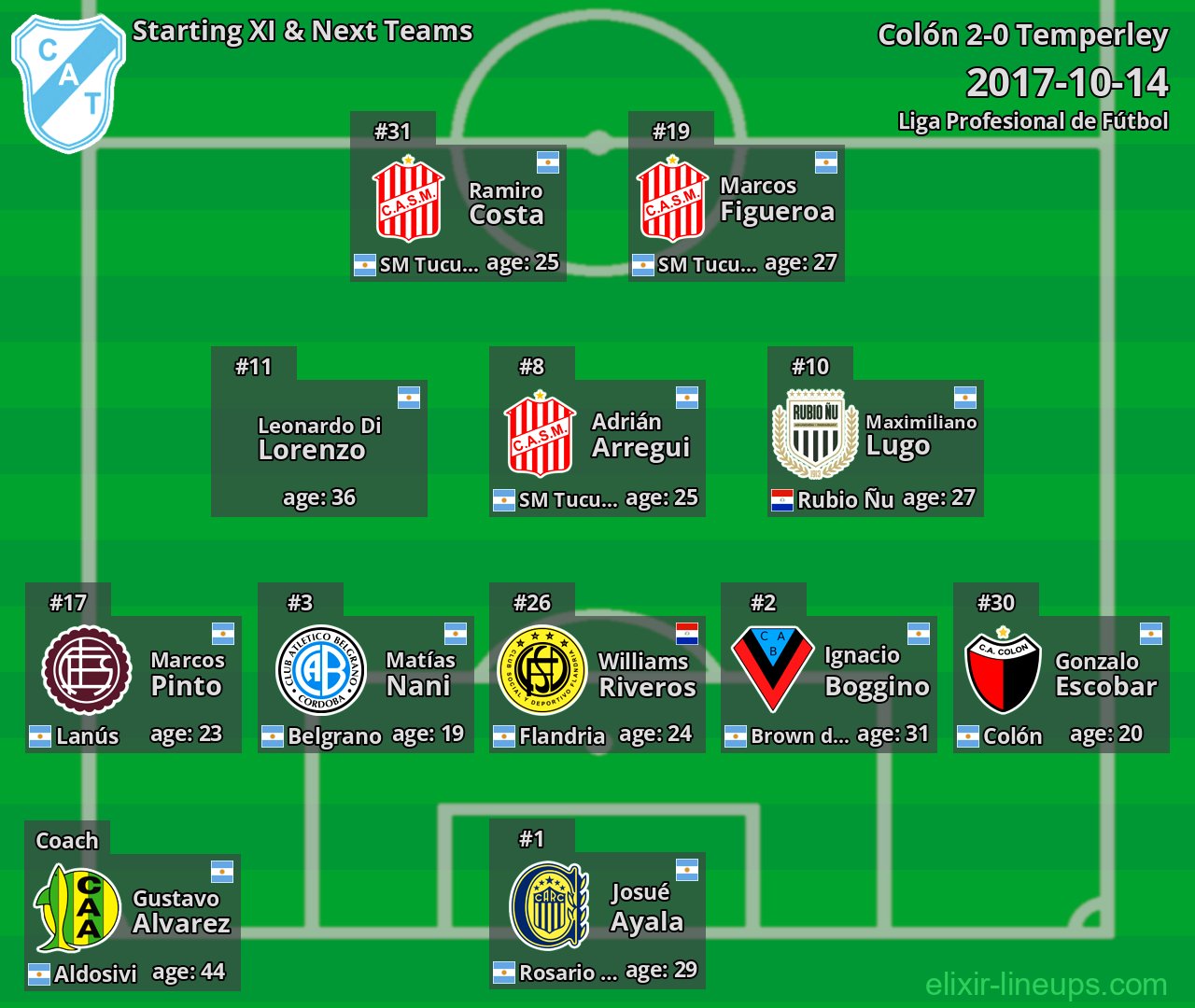 Temperley Starting XI & Next Teams 2017-10-14