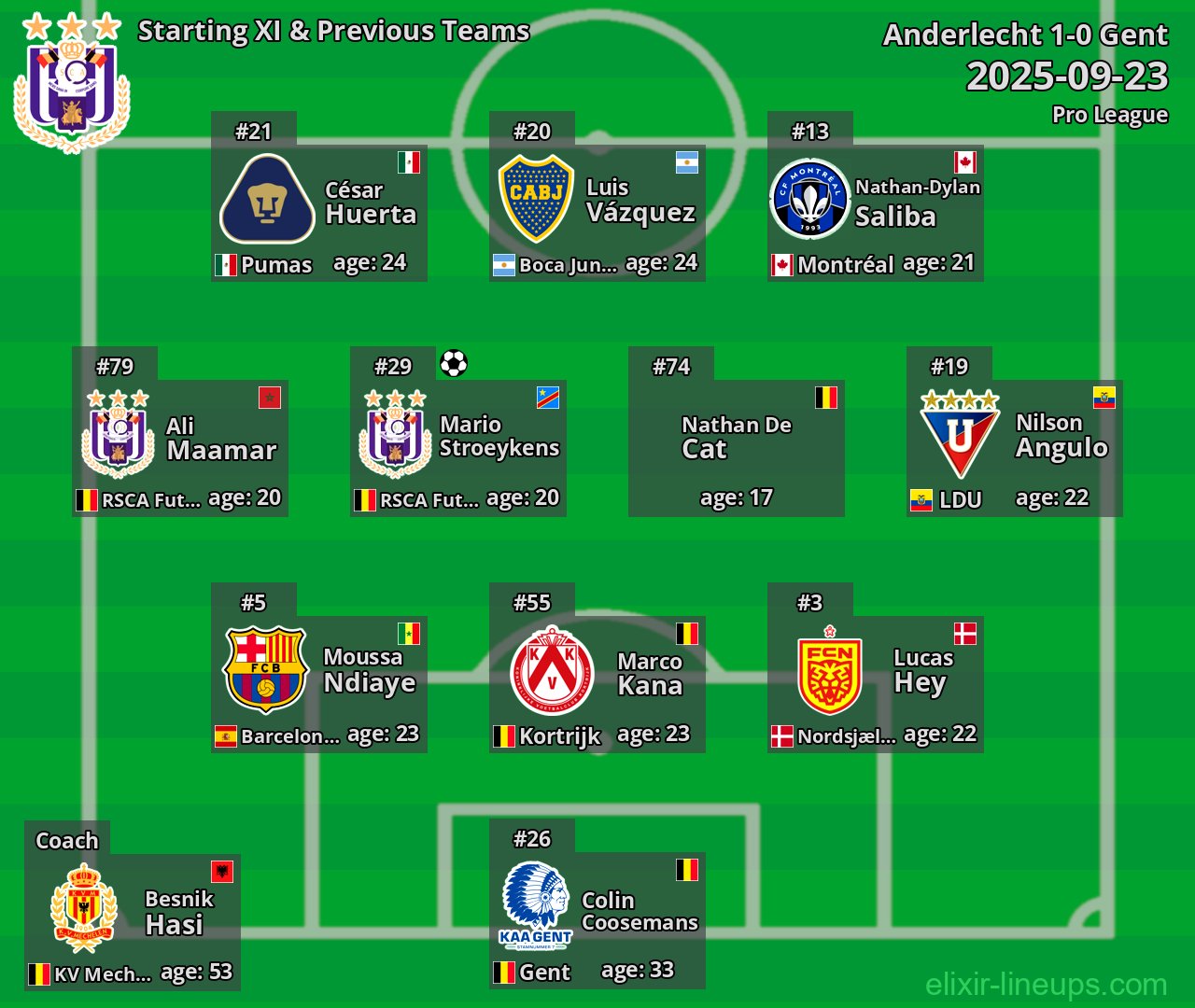 Anderlecht Starting XI & Previous Teams 2025-09-23