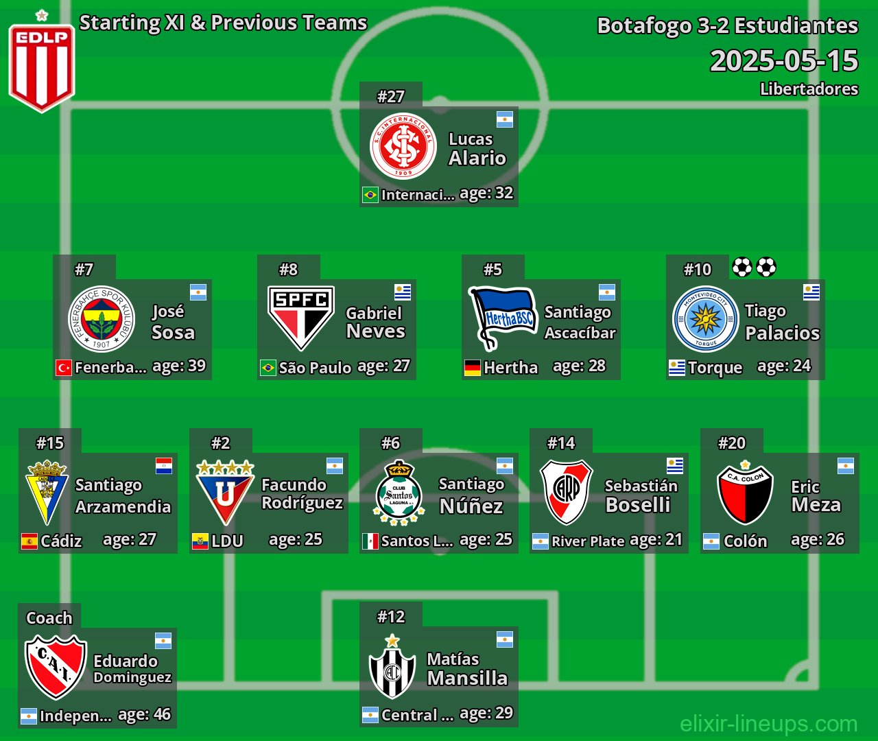 Estudiantes Starting XI & Previous Teams 2025-05-15