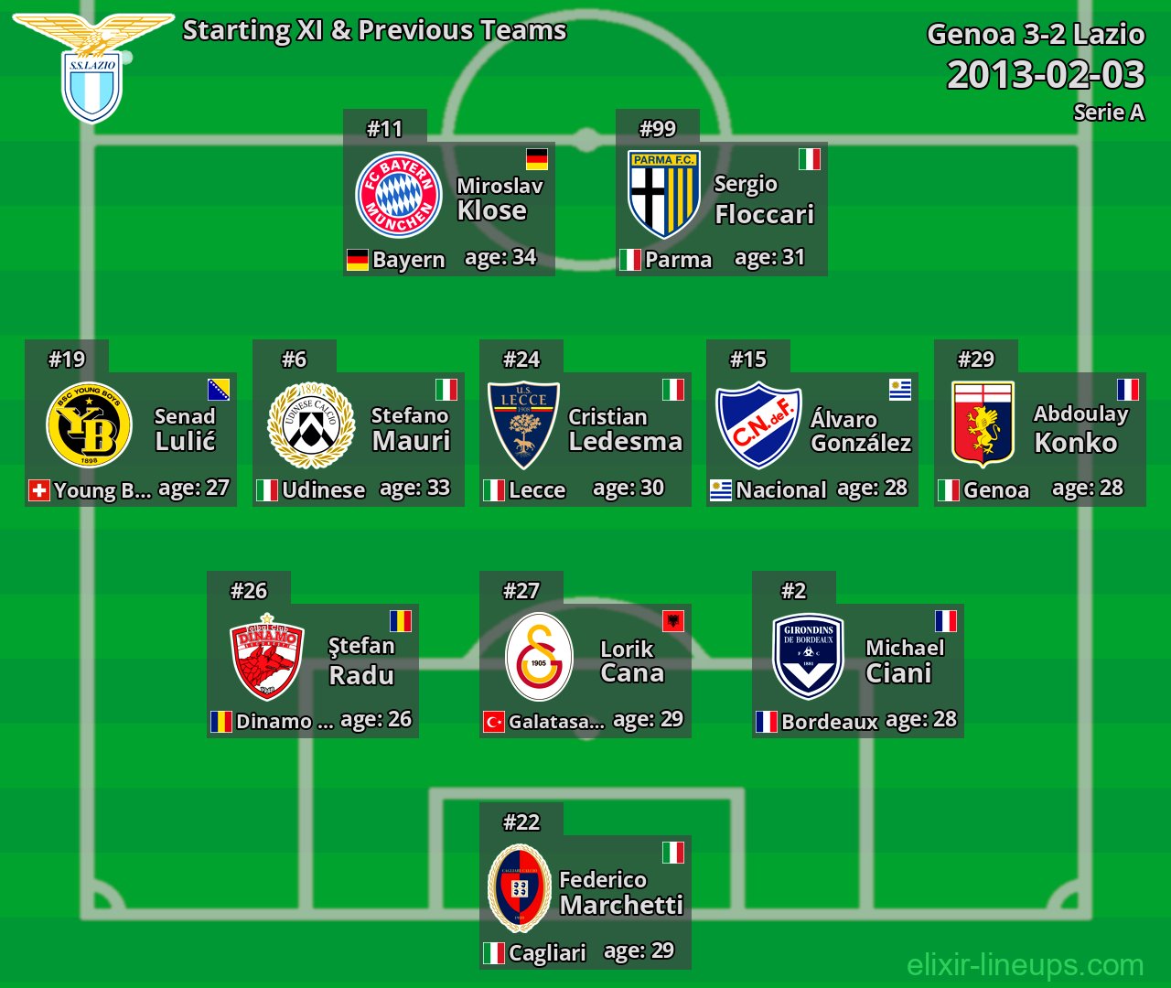 Lazio Starting XI & Previous Teams 2013-02-03