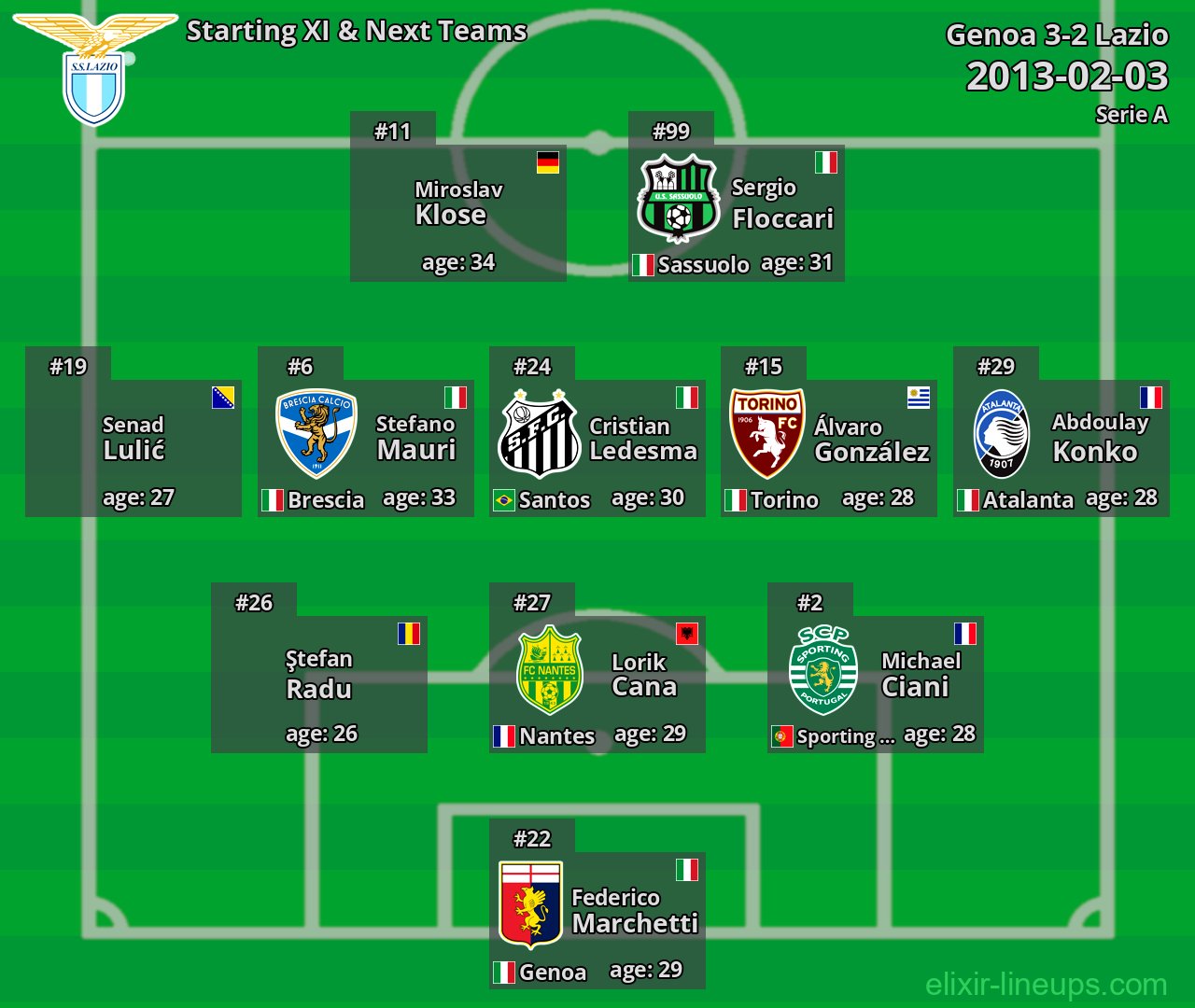 Lazio Starting XI & Next Teams 2013-02-03