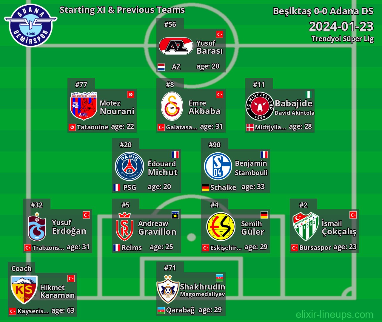Adana DS Starting XI & Previous Teams 2024-01-23