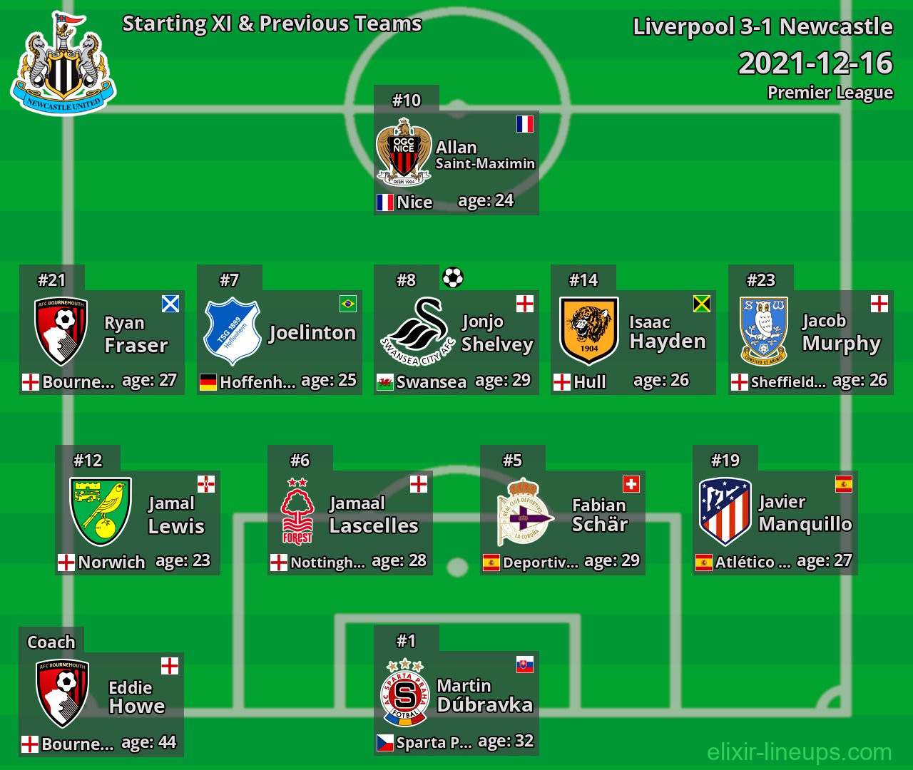 Newcastle Starting XI & Previous Teams 2021-12-16