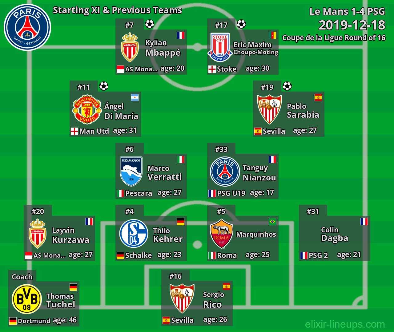 PSG Starting XI & Previous Teams 2019-12-18