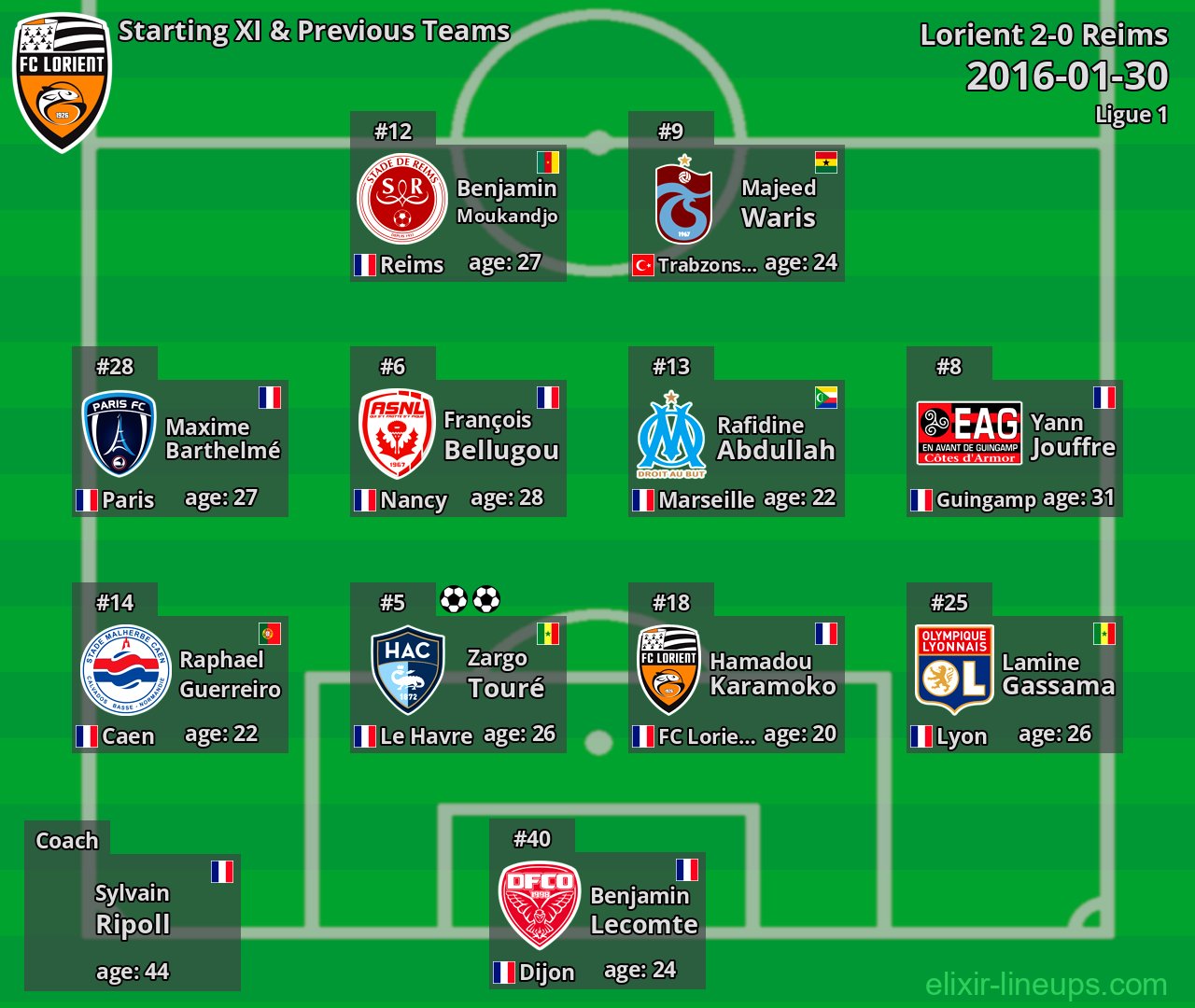 Lorient Starting XI & Previous Teams 2016-01-30