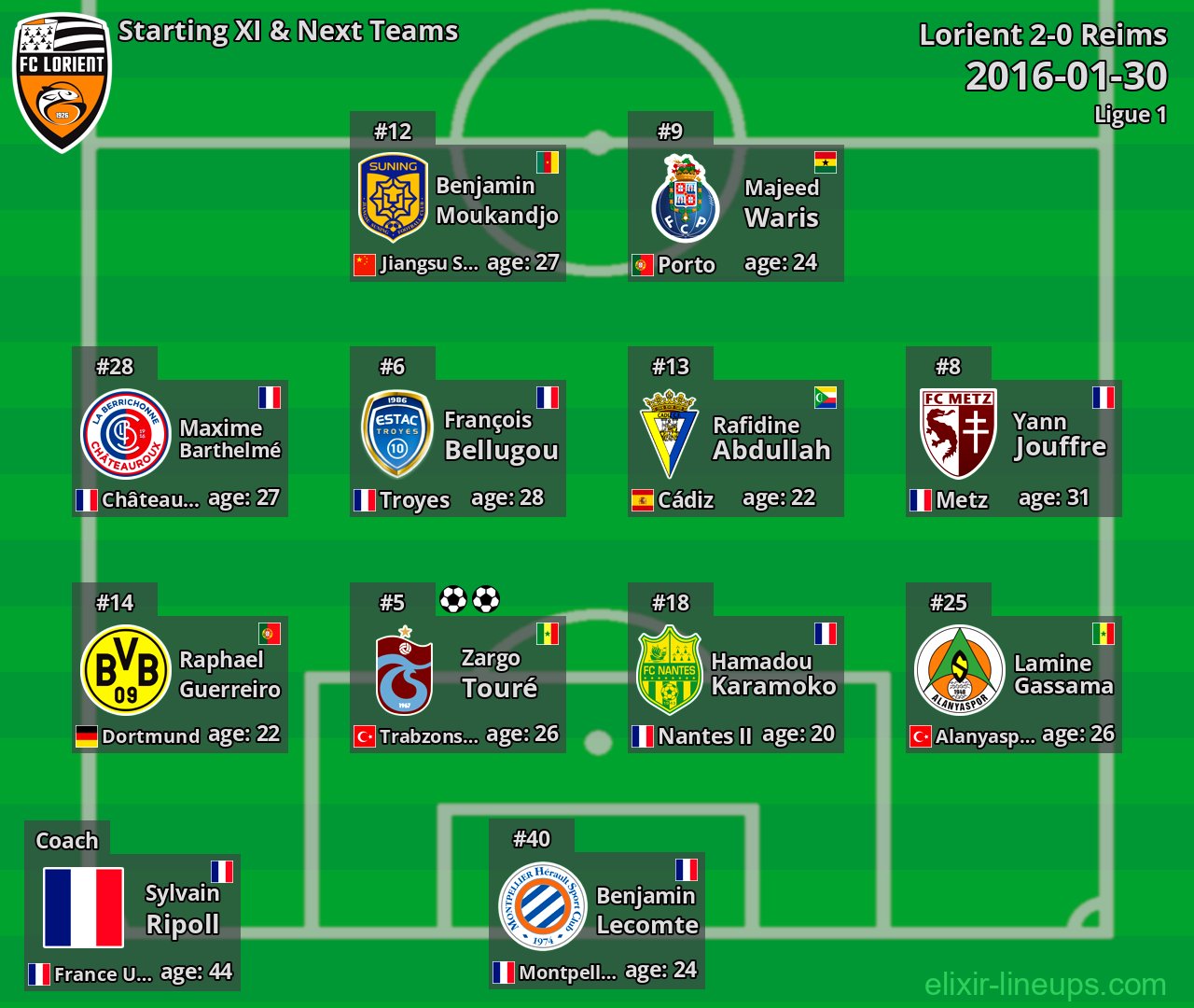 Lorient Starting XI & Next Teams 2016-01-30