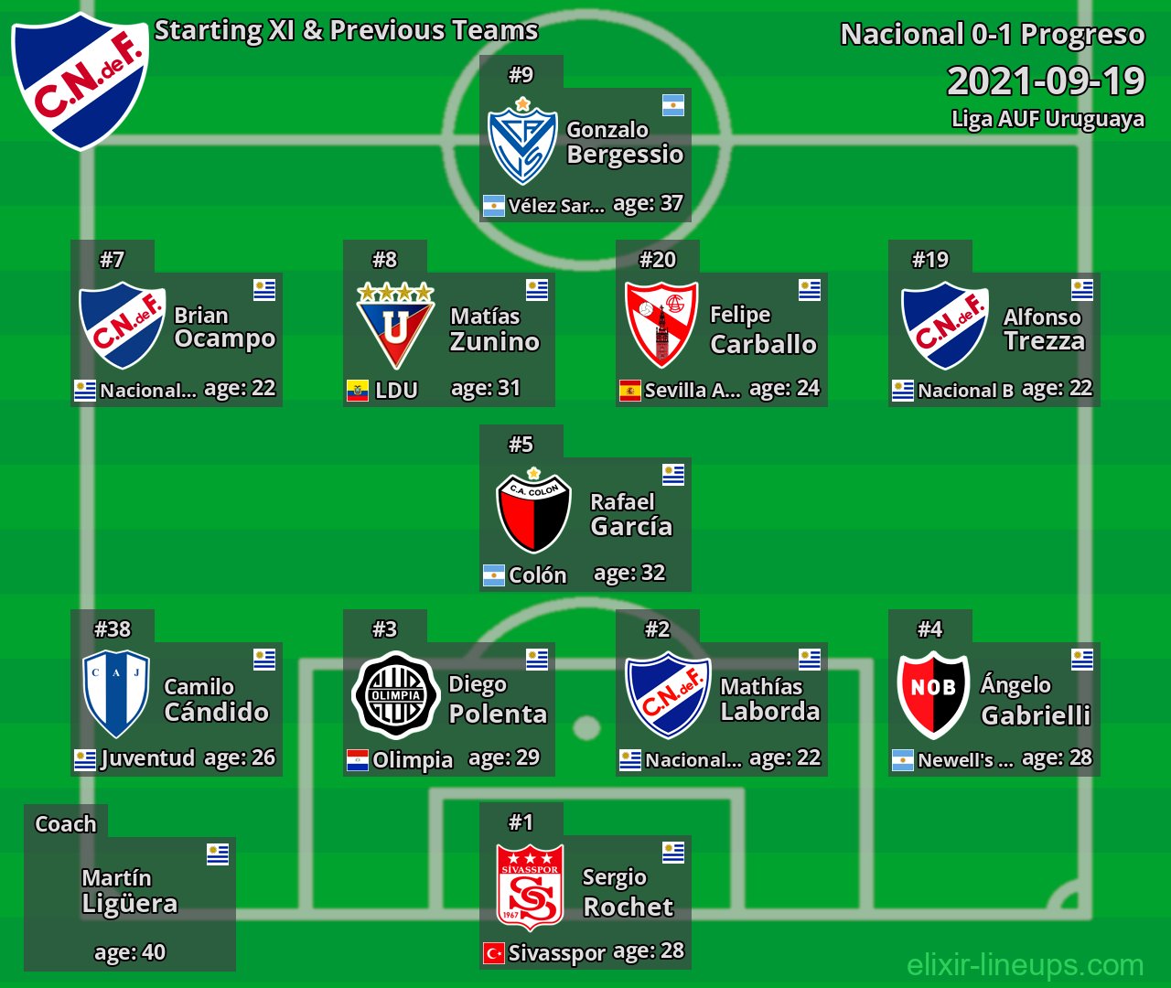 Nacional Starting XI & Previous Teams 2021-09-19