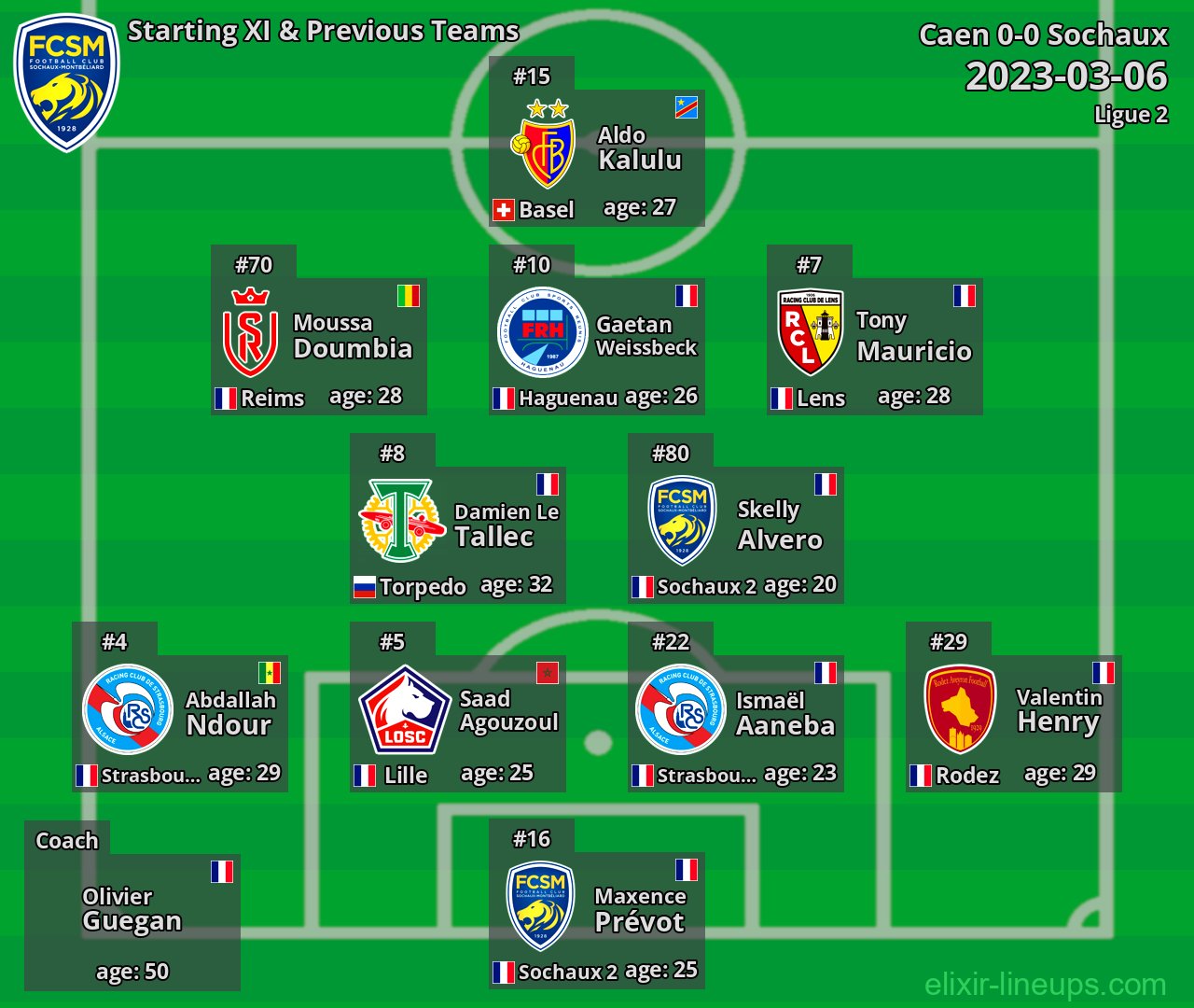 Sochaux Starting XI & Previous Teams 2023-03-06