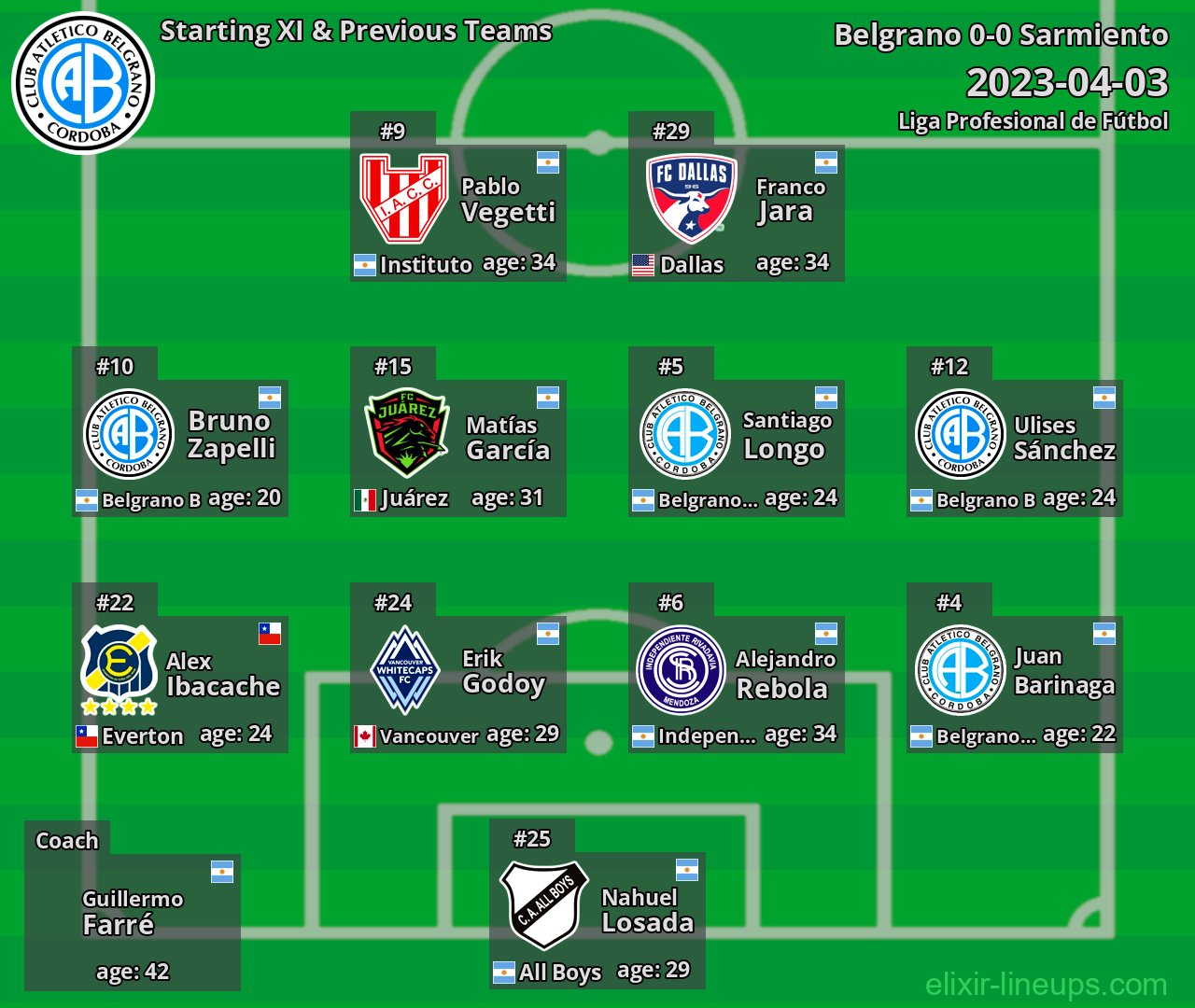 Belgrano Starting XI & Previous Teams 2023-04-03
