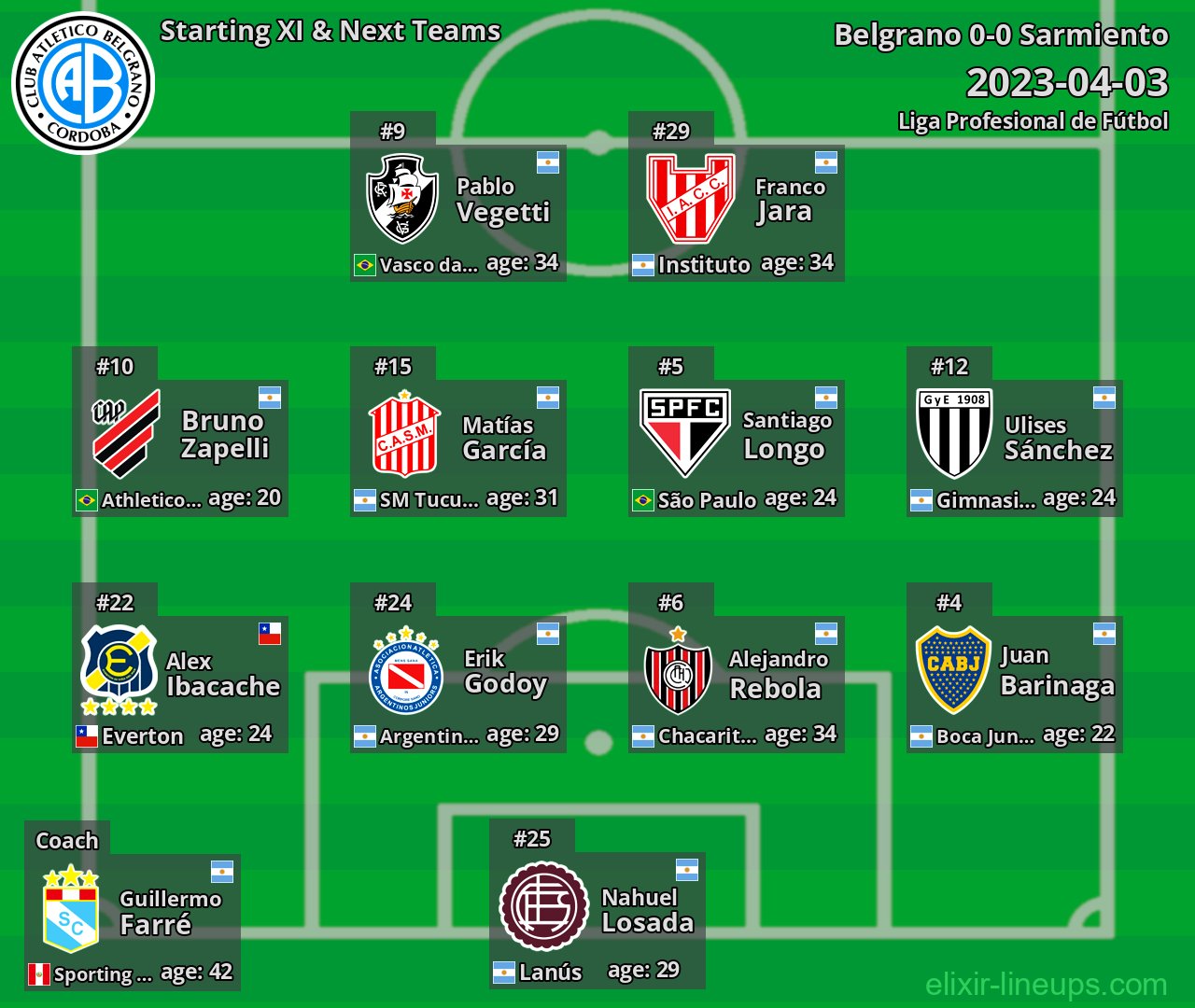Belgrano Starting XI & Next Teams 2023-04-03