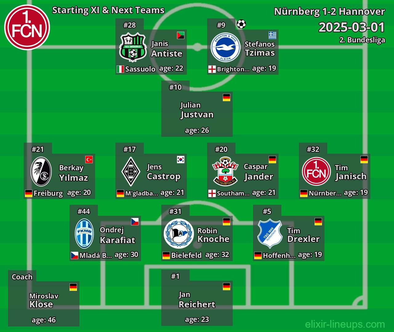 Nürnberg Starting XI & Next Teams 2025-03-01