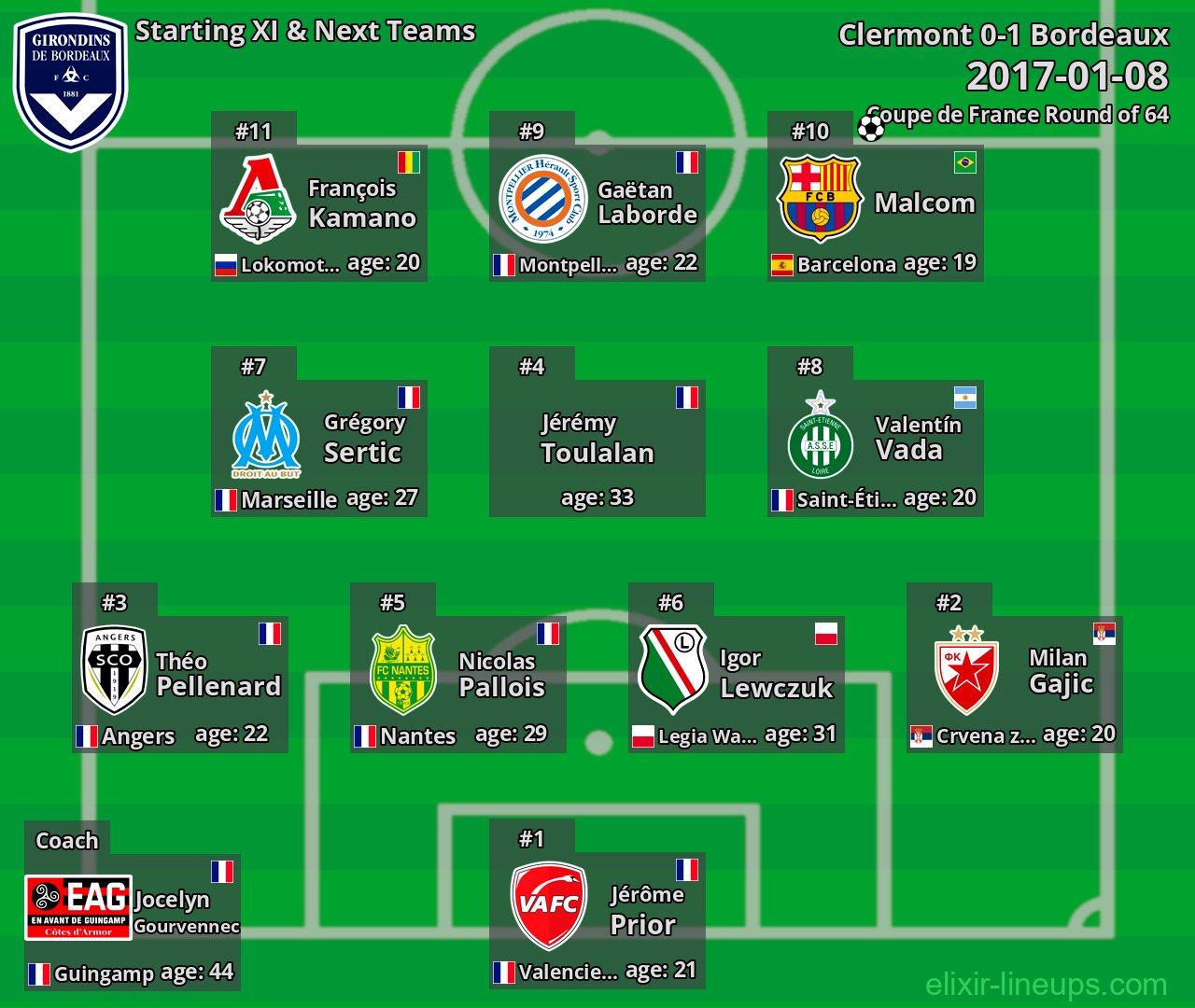 Bordeaux Starting XI & Next Teams 2017-01-08