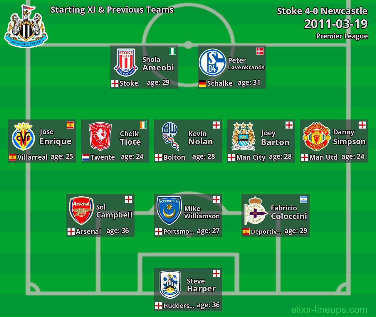 Newcastle Starting XI & Previous Teams 2011-03-19