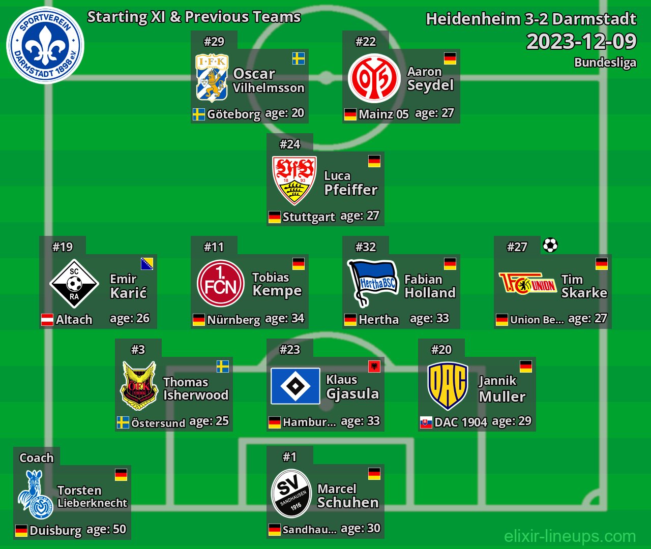 Darmstadt Starting XI & Previous Teams 2023-12-09
