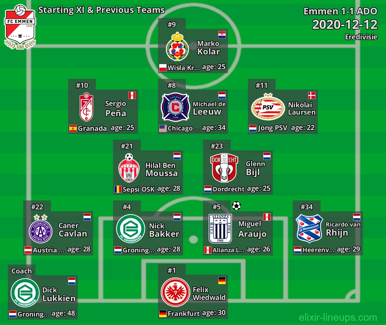 Emmen Starting XI & Previous Teams 2020-12-12