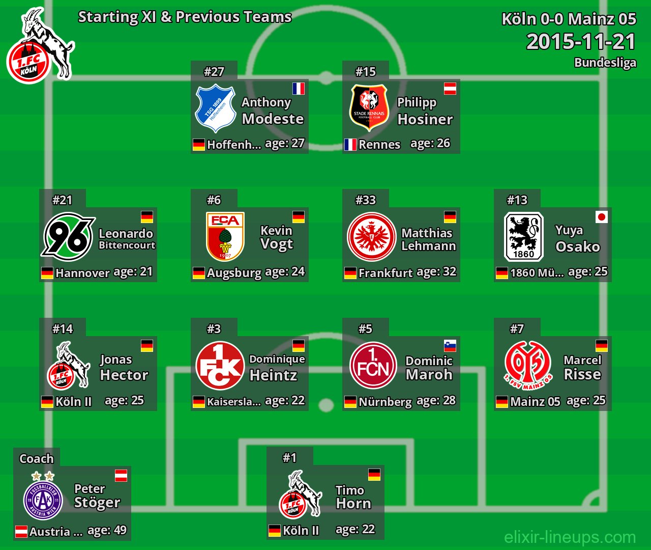Köln Starting XI & Previous Teams 2015-11-21
