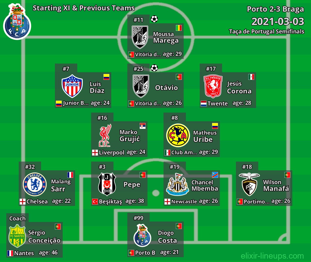 Porto Starting XI & Previous Teams 2021-03-03