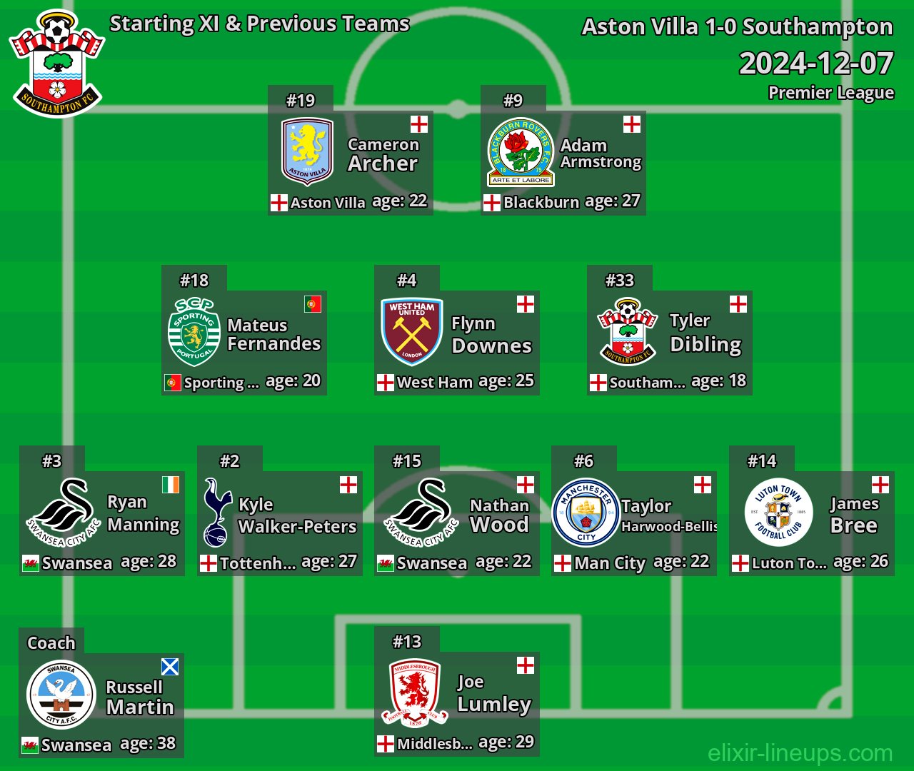 Southampton Starting XI & Previous Teams 2024-12-07