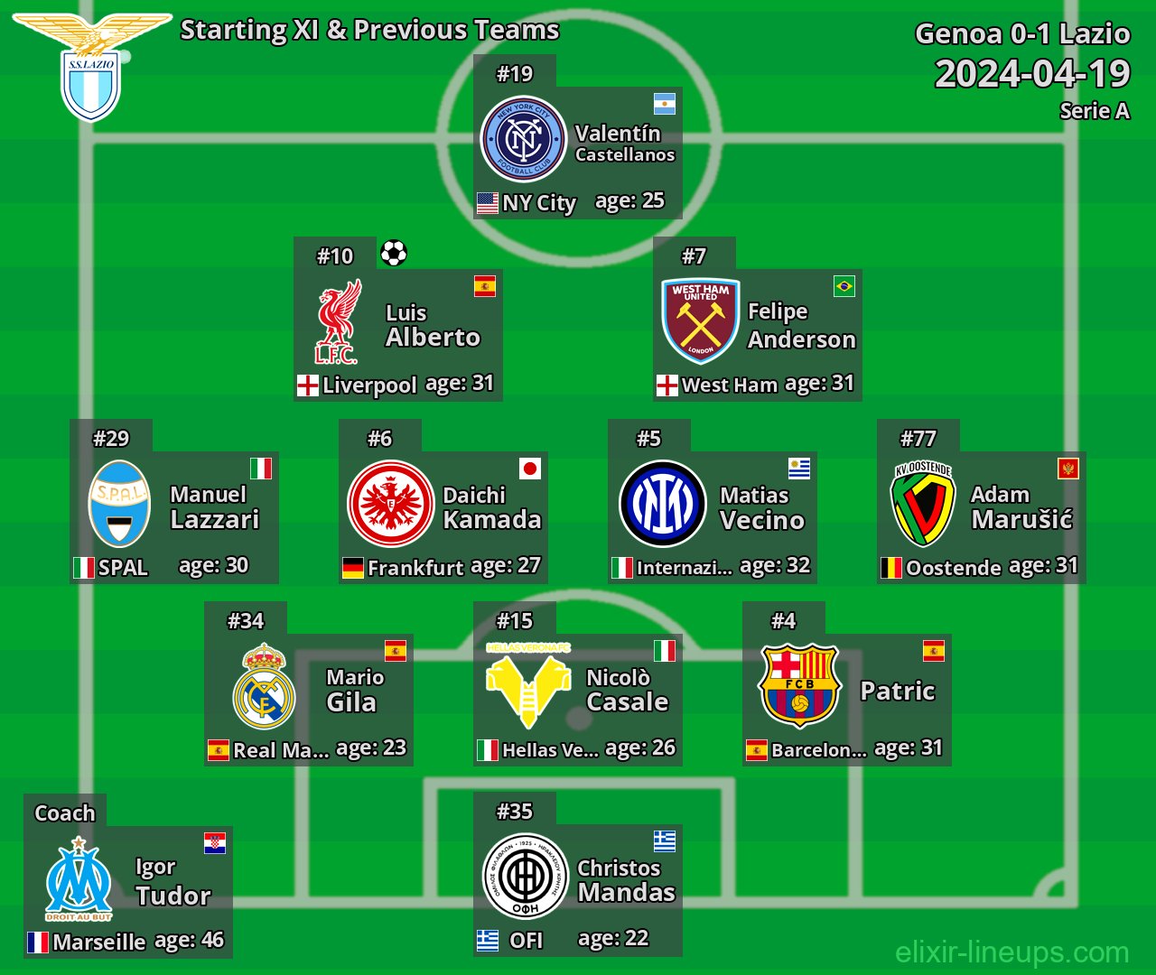 Lazio Starting XI & Previous Teams 2024-04-19