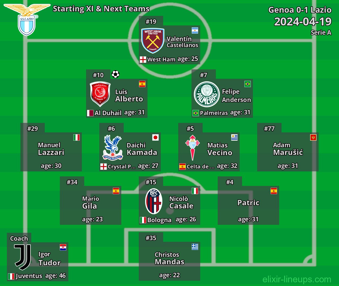 Lazio Starting XI & Next Teams 2024-04-19