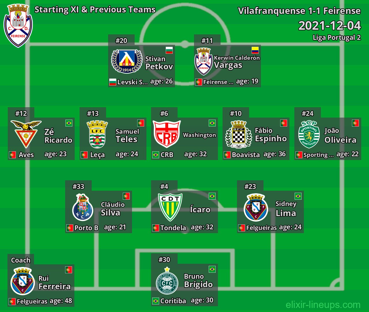 Feirense Starting XI & Previous Teams 2021-12-04