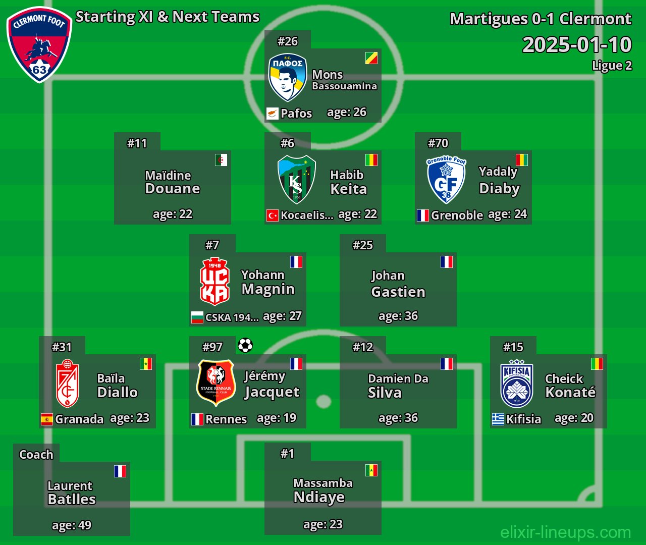 Clermont Starting XI & Next Teams 2025-01-10