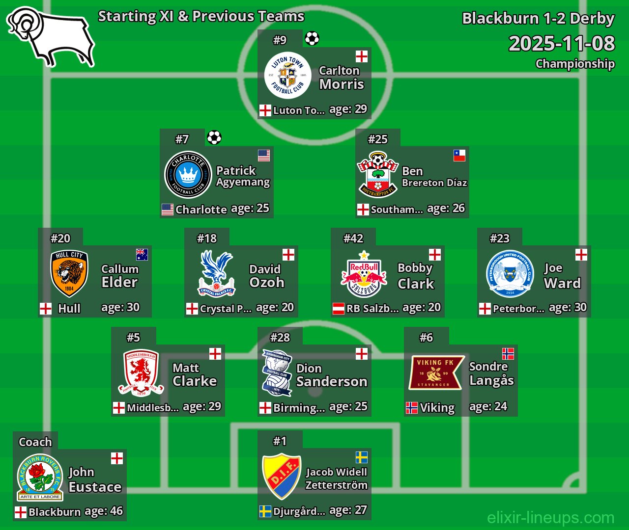 Derby Starting XI & Previous Teams 2025-11-08