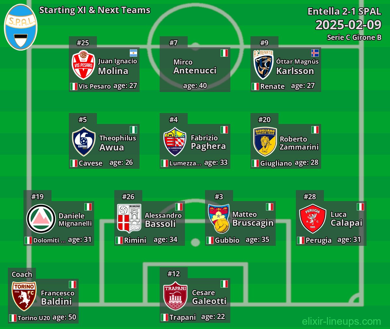 SPAL Starting XI & Next Teams 2025-02-09