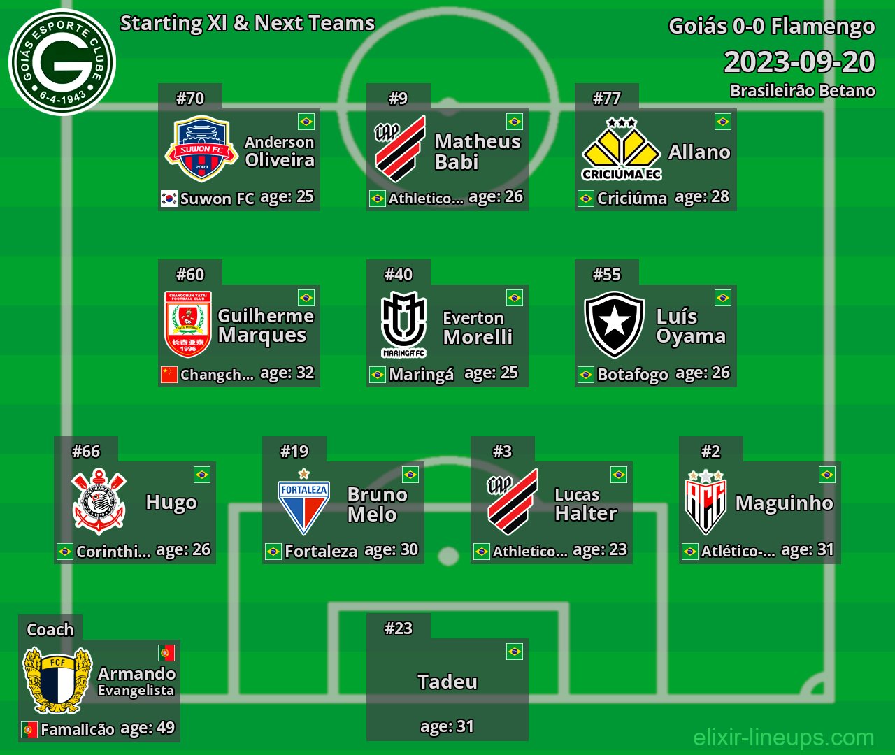 Goiás Starting XI & Next Teams 2023-09-20