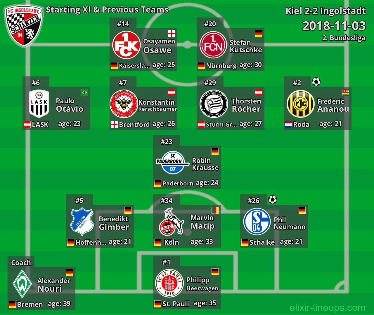 Ingolstadt Starting XI & Previous Teams 2018-11-03